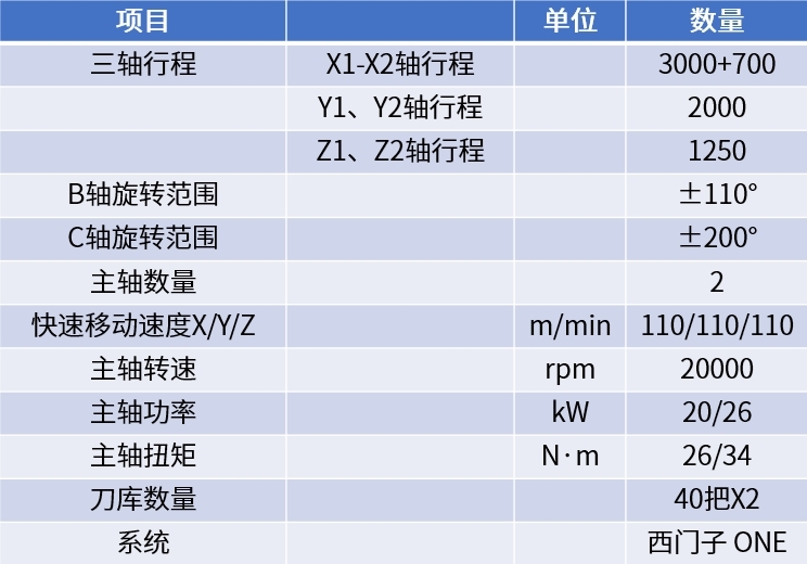 111 尊龙凯时(中国)人生就是搏!